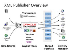 XML Publisher RTF Template Guide | PDF | Xml | Html