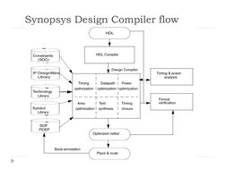 Synopsys Design Compiler Overview | PDF | Hardware Description Language ...