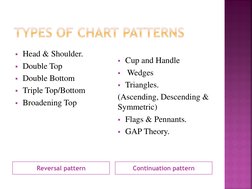 Reversal pattern 
Continuation pattern 
Head & Shoulder. 
Double Top 
Double Bottom 
Triple Top/Bottom 
Broadening Top