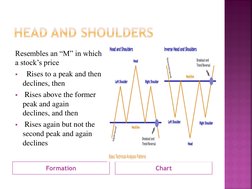 Formation 
Chart 
Resembles an “M” in which 
a stock’s price

Rises to a peak and then 
declines, then

Rises above the for