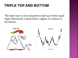 TRIPLE TOP AND BOTTOM 
The triple top is a reversal pattern made up of three equal 
highs followed by a break below support.