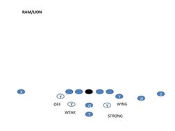 Z
H
X
Q
T
Y
RAM/LION
Y
Y
Y
STRONG
WEAK
OFF
WING

