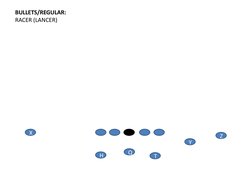 Z
H
X
Q
T
Y
BULLETS/REGULAR:
RACER (LANCER)
