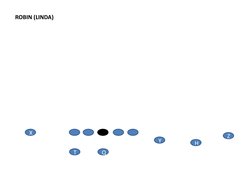 Z
H
X
Q
T
Y
ROBIN (LINDA)

