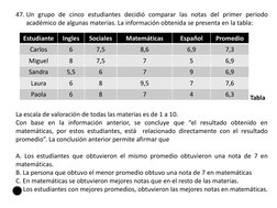 47. Un grupo de cinco estudiantes decidió comparar las notas del primer periodo
académico de algunas materias. La información