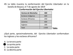 49. La tabla muestra la conformación del Ejercito Libertador en la
batalla de Boyacá, el 7 de agosto de 1819
Conformación del