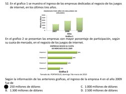 52. En el grafico 1 se muestra el ingreso de las empresas dedicadas al negocio de los juegos
de internet, en los últimos tres