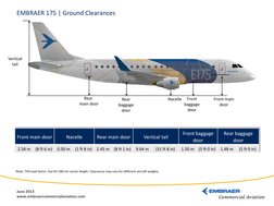 June 2013 
www.embraercommercialaviation.com 
Note: 75% load factor, fuel for 500 nm sector length. Clearances may vary for d