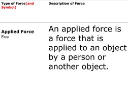 Type of Force(and 
Symbol)
Description of Force
Applied Force
Fapp
An applied force is 
a force that is 
applied to an object