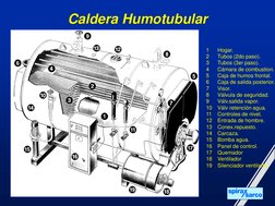 HGR ABCO 2005 - 10
1
Hogar.
2
Tubos (2do paso).
3
Tubos (3er paso).
4
Cámara de combustion.
5
Caja de humos frontal.
6
Caja d