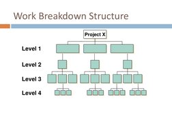 Work Breakdown Structure
Project X
Level 1
Level 2
Level 3
Level 4
