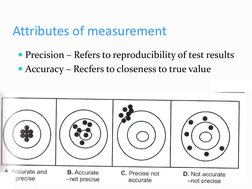 Quality Assurance in Hemat Labs | PDF | Accuracy And Precision ...