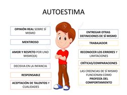 AUTOESTIMA
OPINIÓN REAL SOBRE SÍ 
MISMO
AMOR Y RESPETO POR UNO 
MISMO(A)
ACEPTACIÓN DE TALENTOS Y 
CUALIDADES 
RECONOCER LOS