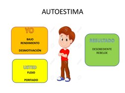 YO
AUTOESTIMA
BAJO 
RENDIMIENTO
DESMOTIVACIÓNUSTED
FLOJO
PORFIADORESULTADO
DESOBEDIENTE
REBELDE
