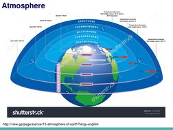 Atmosphere
http://view.ge/page/sience/15-atmosphere-of-earth?lang=english

