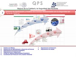 Mejora de Calidad y Seguridad del Paciente | PDF | Seguridad del ...