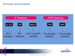 9
© 2006 Sasken Communication Technologies
Protocols and Standards
IP Telephony
PSTN Telephony
H.323
SIP
MGCP
ISUP
TUP
ITU-T