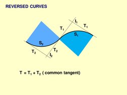 REVERSED CURVES 
S1 
S2 
T1 
T1 
T2 
T2 
I2 
I1 
T  = T1 + T2  ( common tangent) 
