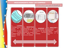 PROCEDIMIENTO PARA LAS COMPRAS 
1.- 
LLEVAR 
cronológicamente el 
control 
de 
las 
facturas 
de 
Compras de bienes 
y/o 
ser
