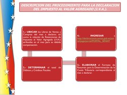 DESCRIPCION DEL PROCEDIMIENTO PARA LA DECLARACION 
DEL IMPUESTO AL VALOR AGREGADO (I.V.A.). 
1.- UBICAR los Libros de Ventas