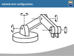 Common Robot Configurations Explained | PDF | Technology & Engineering