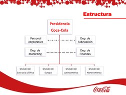 Estructura
Presidencia 
Coca-Cola
División de
Euro asía y África
División de
Europa
División de
Latinoamérica 
División de
No