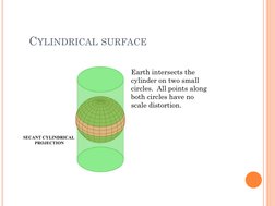 CYLINDRICAL SURFACE
Earth intersects the
cylinder on two small
circles.  All points along
both circles have no 
scale distort