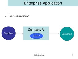 SAP Overview
7
Enterprise Application
• First Generation
Company A
ERP
Customers
Suppliers
