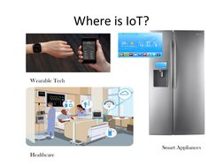 Where is IoT?
Wearable Tech
Healthcare
Smart Appliances
