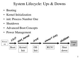 3 
System Lifecycle: Ups & Downs 
• Booting 
• Kernel Initialization 
• init: Process Number One 
• Shutdown 
• Advanced Boot