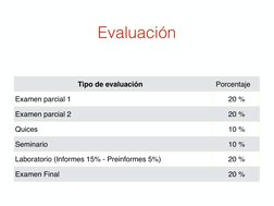 Evaluación
Tipo de evaluación
Porcentaje
Examen parcial 1
20 %
Examen parcial 2
20 %
Quices
10 %
Seminario
10 %
Laboratorio (