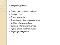 Samprapti ghataka :
Dosha :  vata pradhana tridosha
Dushya :  rasa
Srotas : pranavaha
Sroto dushti : vimarga gamana, san