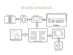 BLOCK DIAGRAM
5
