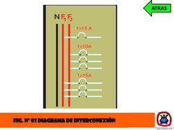 FIG. Nº 03 DIAGRAMA DE INTERCONEXIÒN
ATRAS
