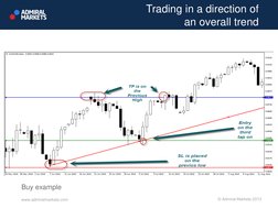 Trading in a direction of 
an overall trend 
© Admiral Markets 2013
www.admiralmarkets.com
Buy example
