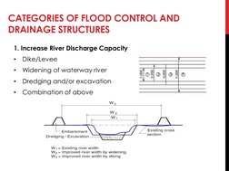 CATEGORIES OF FLOOD CONTROL AND 
DRAINAGE STRUCTURES
1. Increase River Discharge Capacity
•
Dike/Levee
•
Widening of waterway