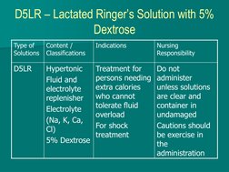 Overview of IV Fluid Solutions | PDF | Medical Specialties | Diseases ...