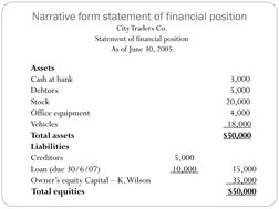 Narrative form statement of financial position
Assets 
Cash at bank 
3,000 
Debtors
5,000 
Stock
20,000 
Office equipment 
4,