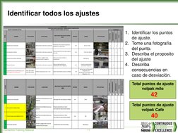 Centerline Training Material
11
Identificar todos los ajustes
1. Identificar los puntos 
de ajuste.
2. Tome una fotografía
de
