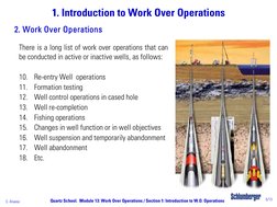 Overview of Work Over Operations | PDF