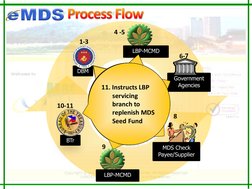 Electronic Modified Disbursement System Guide | PDF | Cheque ...