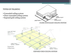 TYPES OF FRAMING
• Concealed ceiling system
• Close concealed ceiling system
• Exposed grid ceiling system
EXPOSED GRID CEILI