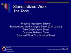 Process
Coaching
Incorporated
Page 5 of 59
© 2008 Process Coaching Incorporated
Process Instruction Sheets
Standardized Work