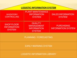 LOGISTIC INFORMATION SYSTEM
SALES INFORMATION 
SYSTEM
PLANT MAINTENANCE 
INFORMATION 
SYSTEM
INVENTORY 
CONTROLLING
PURCHISIN