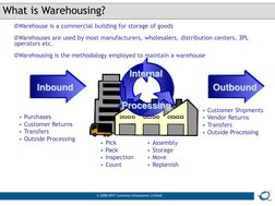 © 2008 KPIT Cummins Infosystems Limited
What is Warehousing?
• Customer Shipments
• Vendor Returns
• Transfers 
• Outside Pro