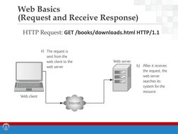 Introduction to Web Design & Programming | PDF | Dynamic Web Page ...