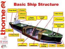 Ship Structure and Hull Components | PDF | Bending | Hull (Watercraft)