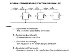 GENERAL EQUIVALENT CIRCUIT OF TRANSMISSION LINE
Where:
C = Capacitance (F/unit length)
- two conductors separated by an insul