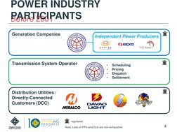 Generation Companies
Before 2001
POWER INDUSTRY 
PARTICIPANTS
4
Independent Power Producers
Transmission System Operator
Dist