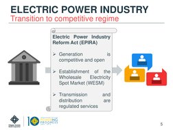 Transition to competitive regime
ELECTRIC POWER INDUSTRY
5
Electric Power Industry
Reform Act (EPIRA)
Generation
is
competit